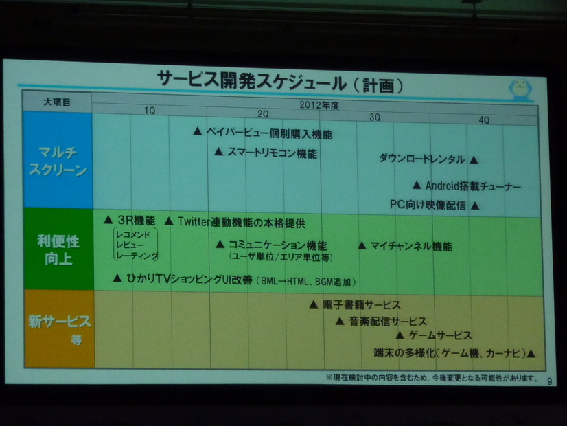 サービス開発のスケジュール