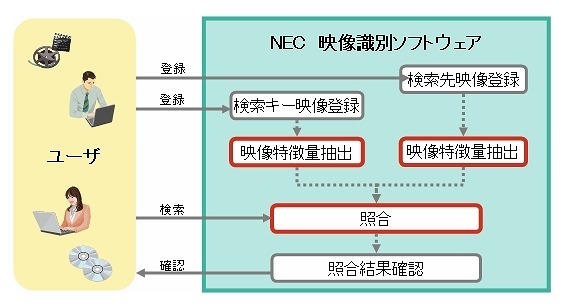 機能イメージ