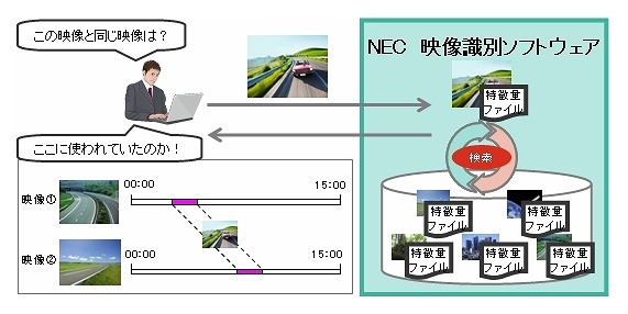 映像識別ソフトウェアの概要