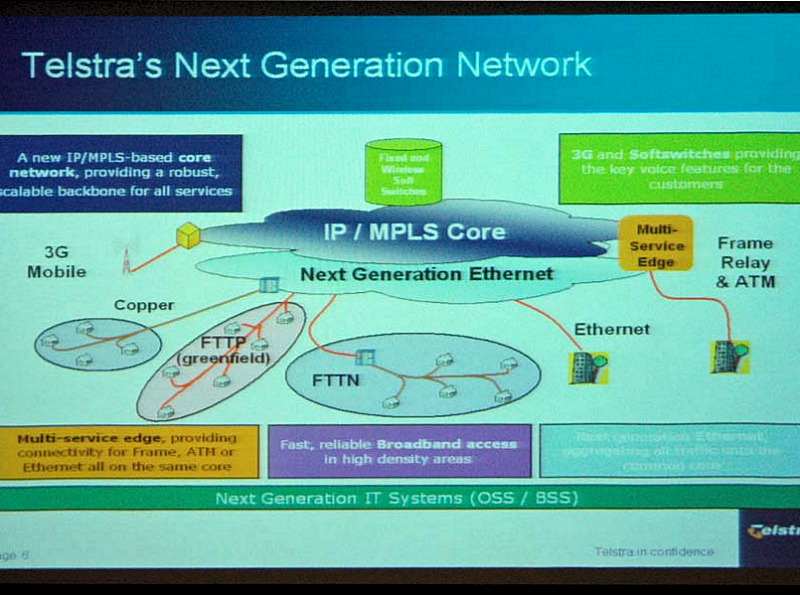 豪テルストラが進める「Titan」の概念図。IP／MPLSとイーサネットをコアとした基幹網に携帯電話網、FTTH網、PSTNがつながる