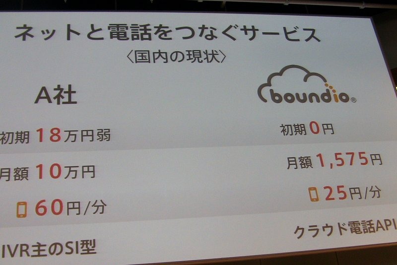 ネットと電話をつなぐサービス