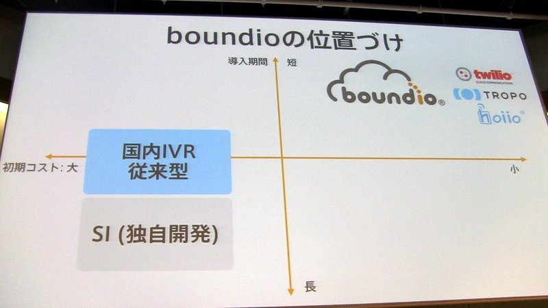boundioの位置づけ