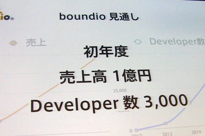 初年度の狙い