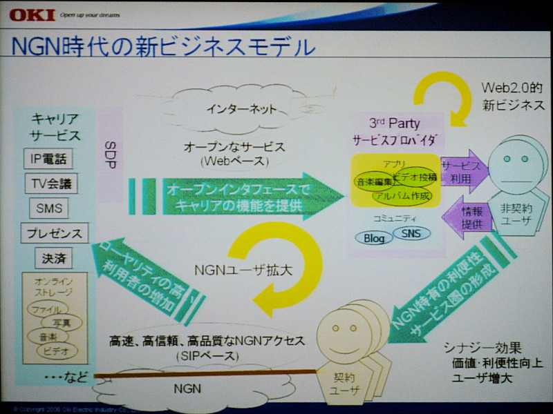 キャリアから個人ユーザーまでがNGNとサービスによって結びつけられる、新しい時代のネットワーク時代が訪れようとしている