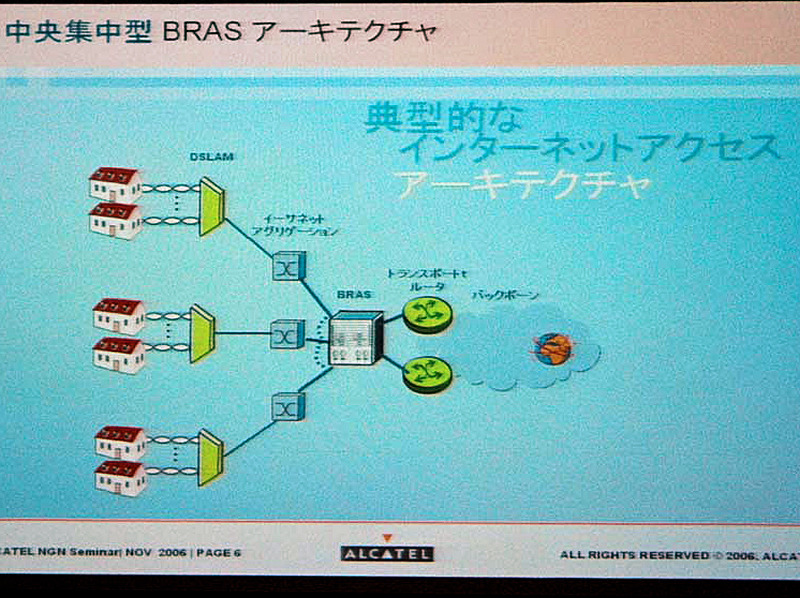 従来型のネットワーク構築手法。BRASがネックになる
