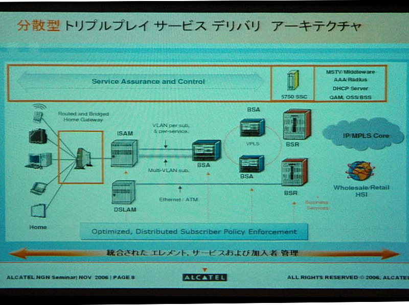 分散型のネットワーク構築手法。負荷を分散し、拡張性を確保する