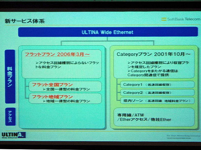 サービスの概要