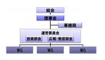 運営組織図