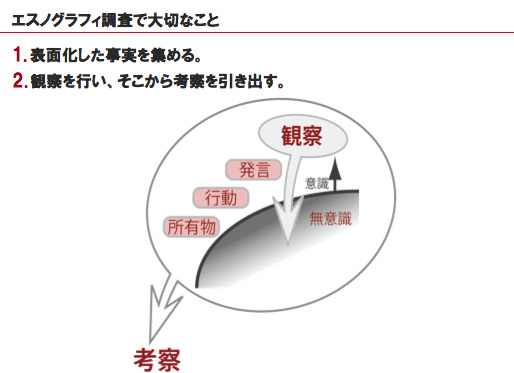 “エスノグラフィ”とは？ プロジェクトフローで見るユーザー理解の第一歩 