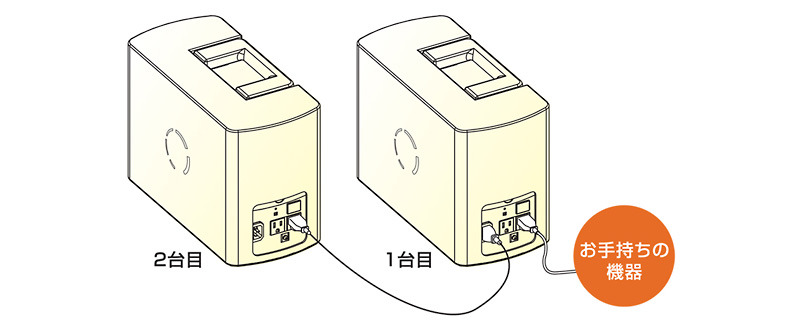 複数台を連結して容量をアップした利用イメージ