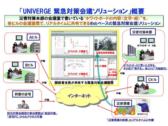 「UNIVERGE緊急対策会議ソリューション」概要