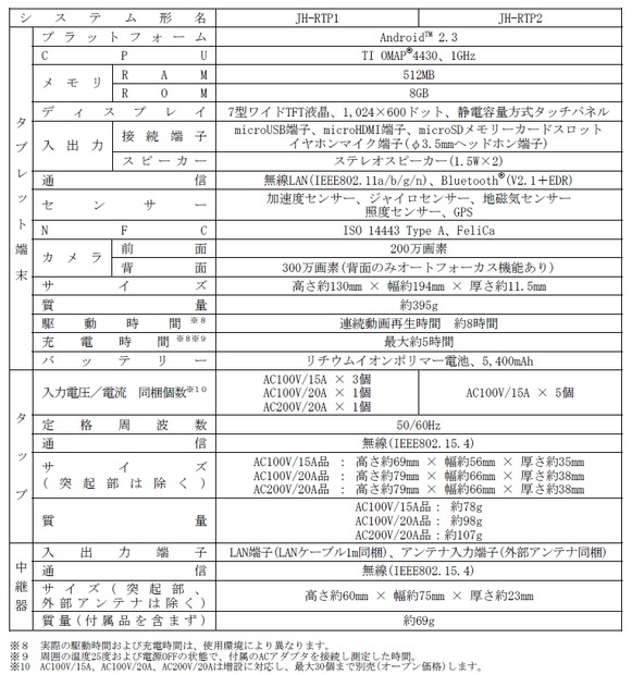 仕様