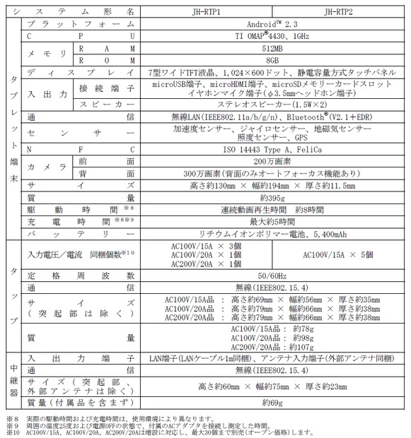 仕様