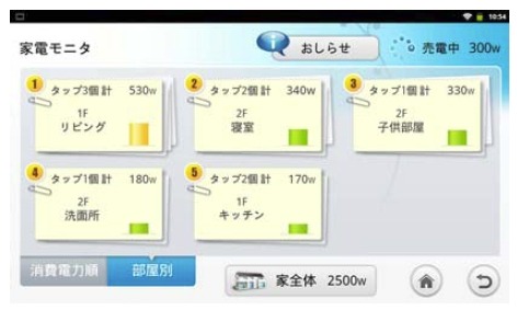 部屋ごとの「タップ」接続機器の消費電力画面