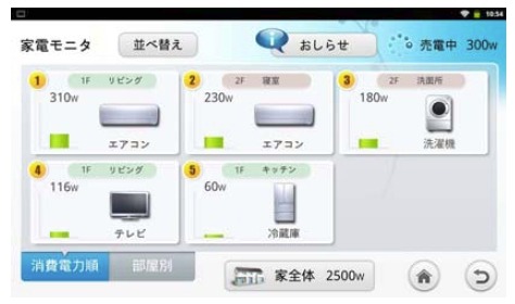 家電機器ごとの消費電力画面