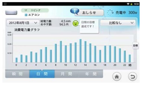 時間ごとの消費電力量画面