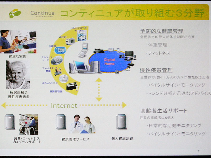コンティニュア・ヘルス・アライアンスが取り組む3つの分野。予防的な健康管理、慢性疾病管理、高齢者生活サポート