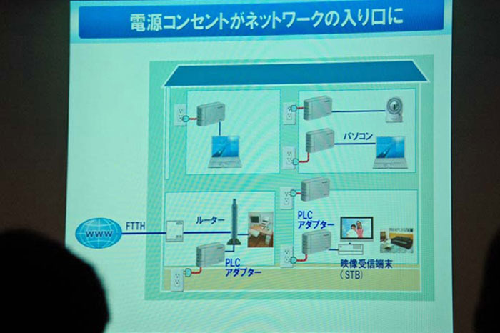 家庭内での利用におけるイメージ