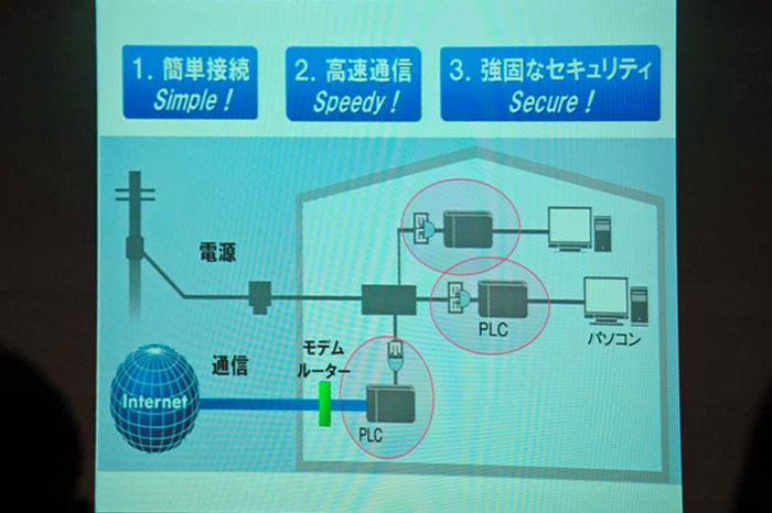 家庭内での利用におけるイメージ