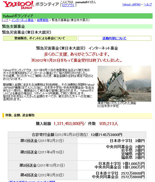 Yahoo!ボランティアでの結果報告
