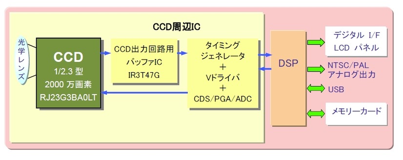 「RJ23G3BA0LT」チップ構成図