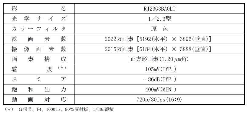 「RJ23G3BA0LT」仕様