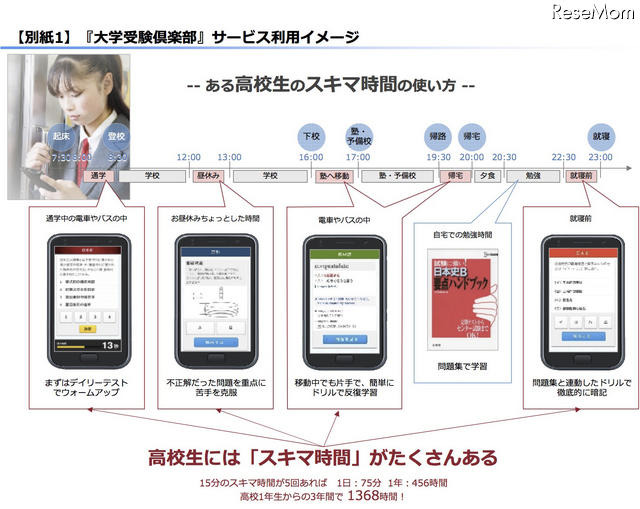 「大学受験倶楽部」サービス利用イメージ