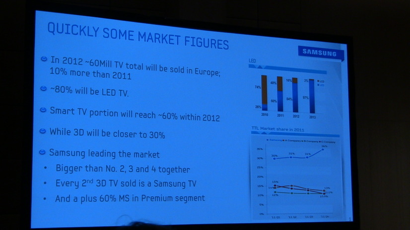 ヨーロッパのTV市場について