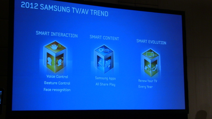 サムスンのスマートTV戦略の柱