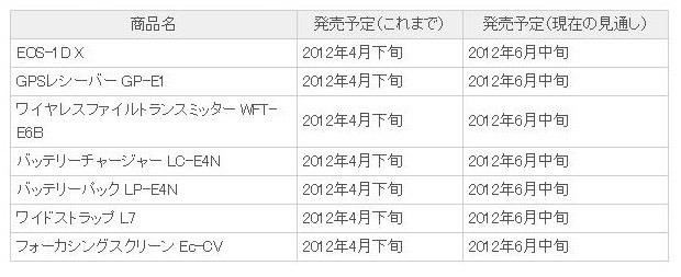 「EOS-1D X」のほか関連アクセサリーの発売時期延期一覧