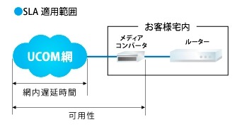 SLA適用範囲