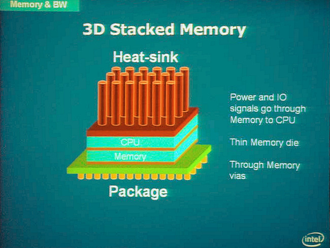 メモリとプロセッサの3次元実装