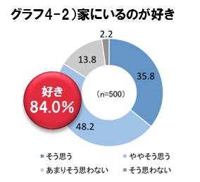 家にいるのが好き