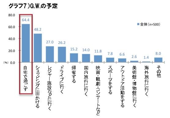 G.W.の予定
