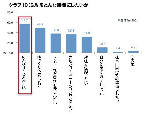 G.W.をどんな時間にしたいか