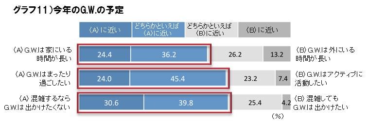 今年のG.W.の予定