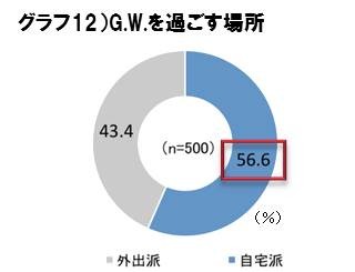 G.W.を過ごす場所