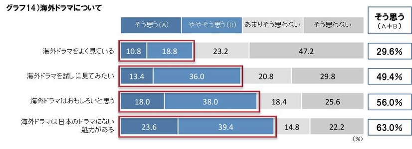 海外ドラマについて