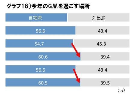 今年のG.W.を過ごす場所