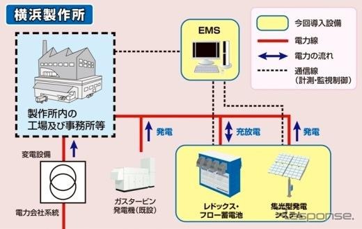 メガワット級蓄発電システム