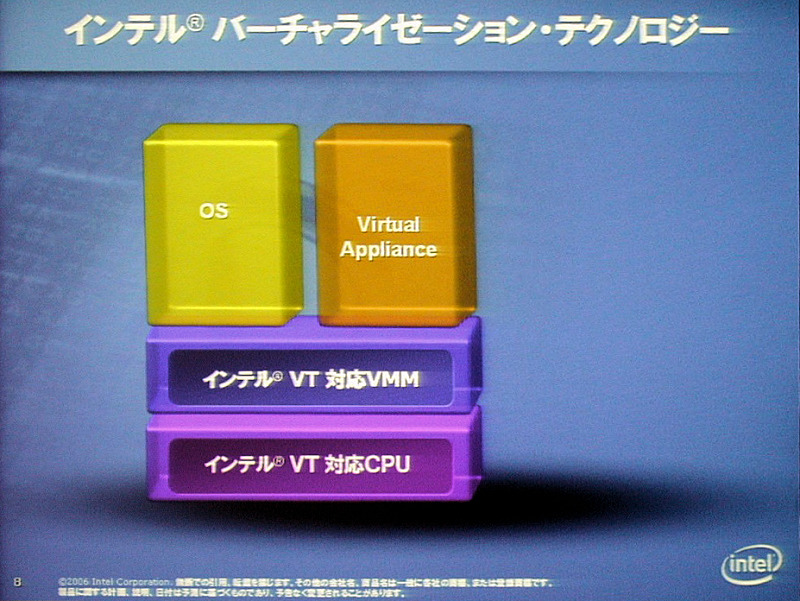 VTの基本的構図