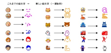 従来の絵文字と新絵文字の比較（KDDIのau絵文字の例）