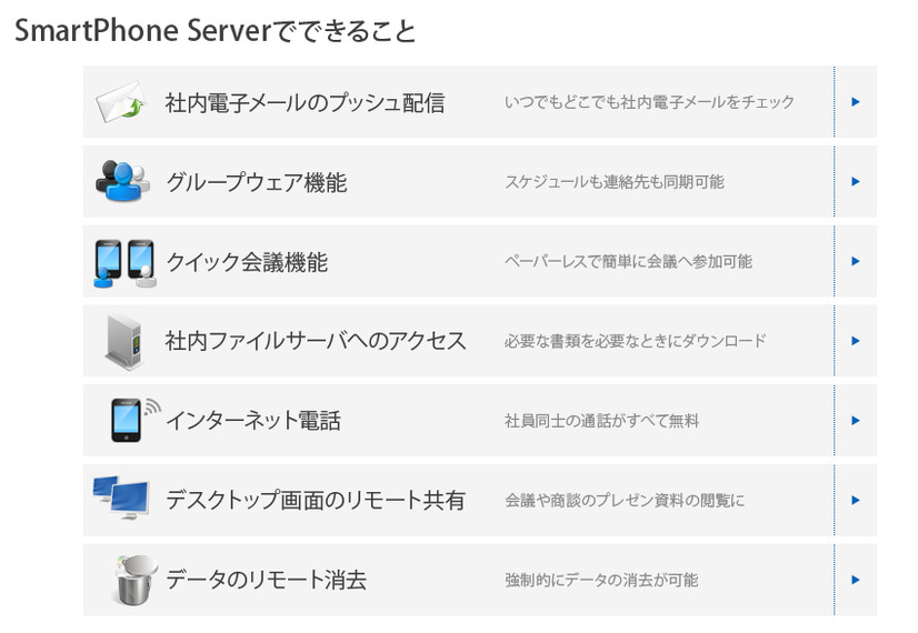 SmartPhone Serverの機能