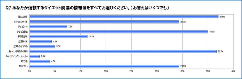 参考にする情報源