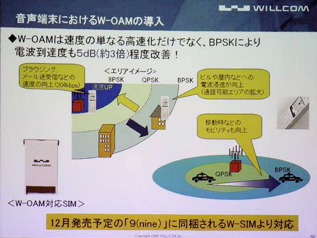 12月発売の「9（nine）」同梱W-SIMより、音声通話も改善される予定