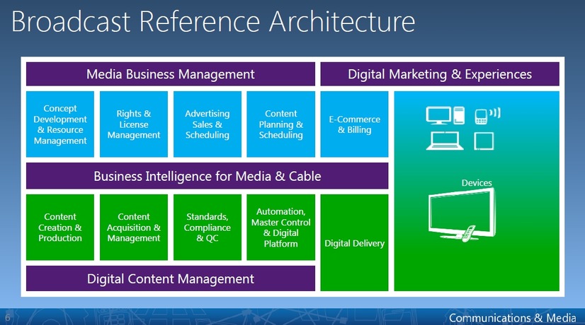 Broadcast Reference Architectureの概要