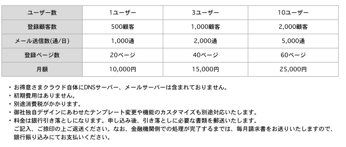 STSD「お得意さんクラウド」導入価格