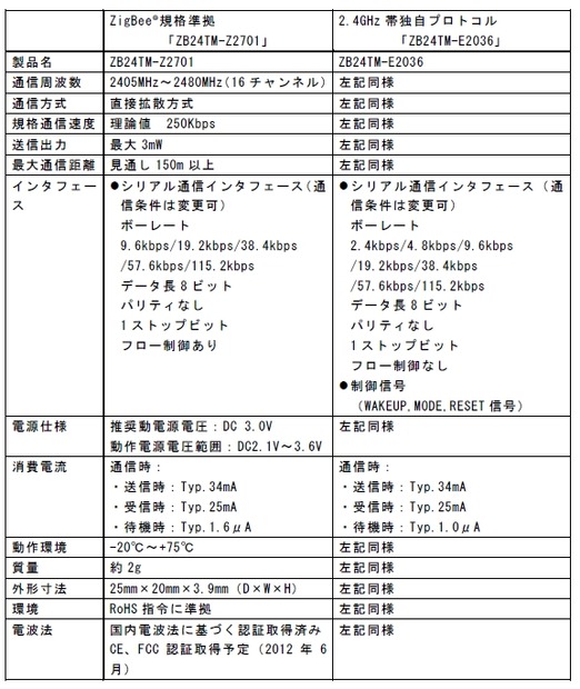 製品仕様