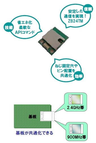 新製品の特長