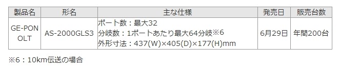 製品仕様